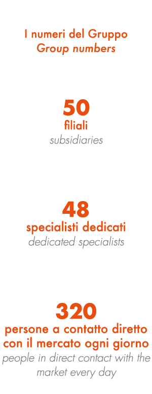  I numeri del Gruppo Group numbers   50 filiali subsidiaries    48 specialisti dedicati dedicated specialists   320 ...